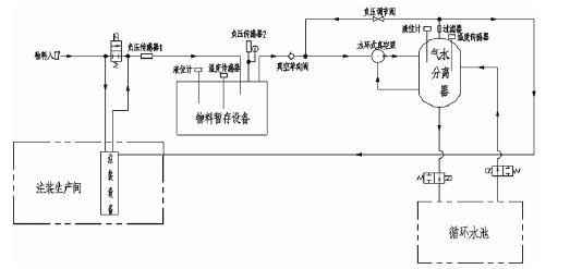 乐鱼官方站网页版登录入口-乐鱼(中国),佛山水泵厂,水环真空泵,乐鱼官方站网页版登录入口-乐鱼(中国)厂