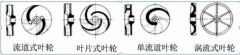 浅析|乐鱼官方站网页版登录入口-乐鱼(中国)叶轮的那些知识，秒懂！