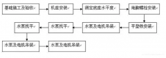 乐鱼官方站网页版登录入口-乐鱼(中国)安装施工组织设计