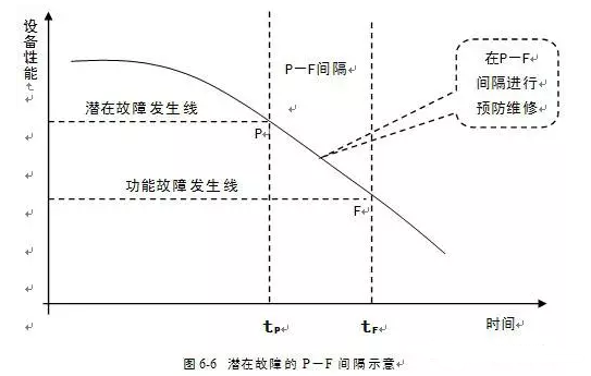 乐鱼官方站网页版登录入口-乐鱼(中国)潜在故障