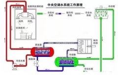 乐鱼官方站网页版登录入口-乐鱼(中国)浅析暖通水泵的使用与选型